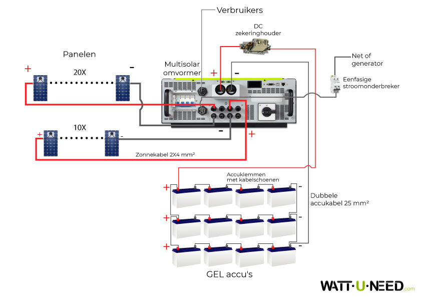 Zelfverbruikset 30 panelen 10kVA opslag en herinjectie